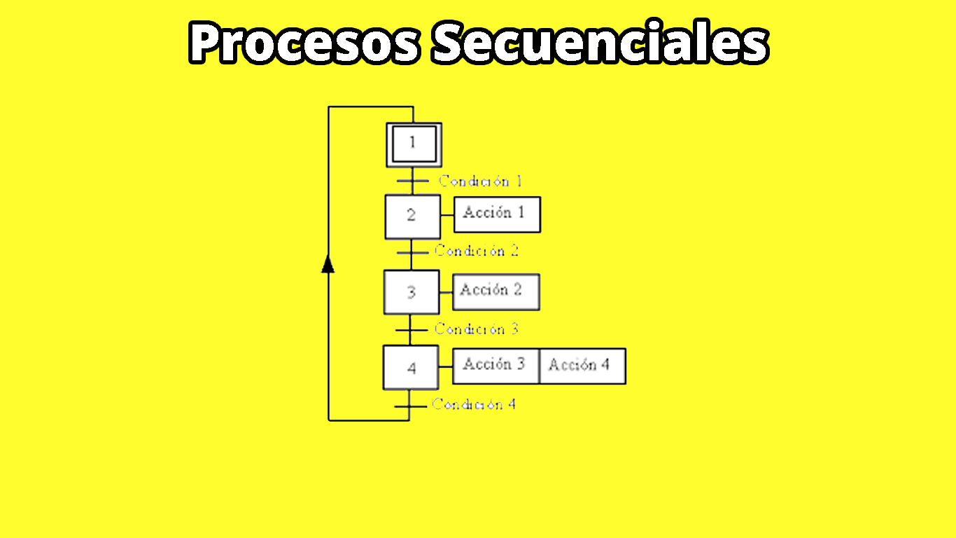 Lenguajes En La Programaci N De Plc Dc Control