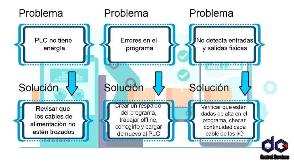 solucion-de-fallas-plc